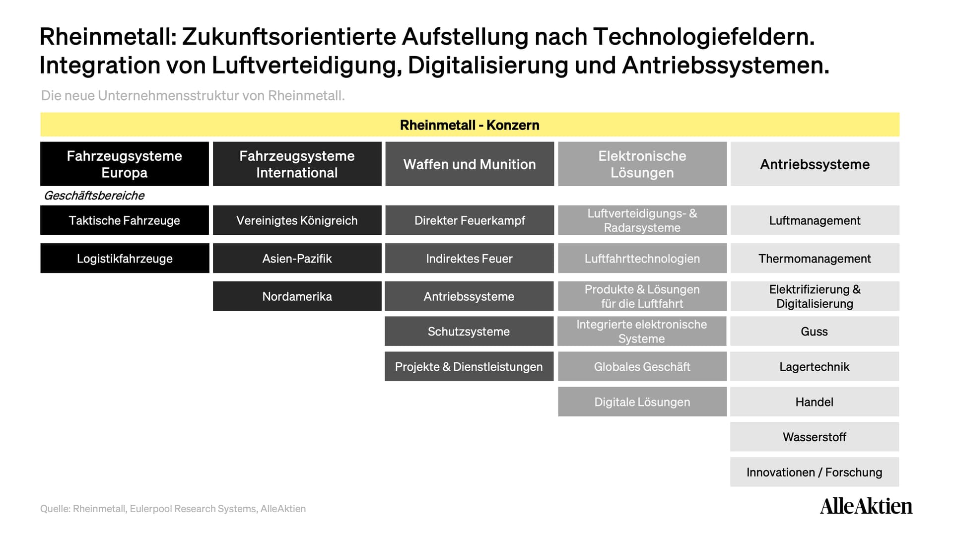 Rheinmetall Aktienanalyse