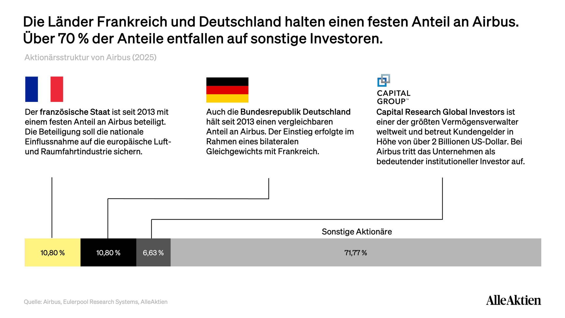 Airbus Aktienanalyse