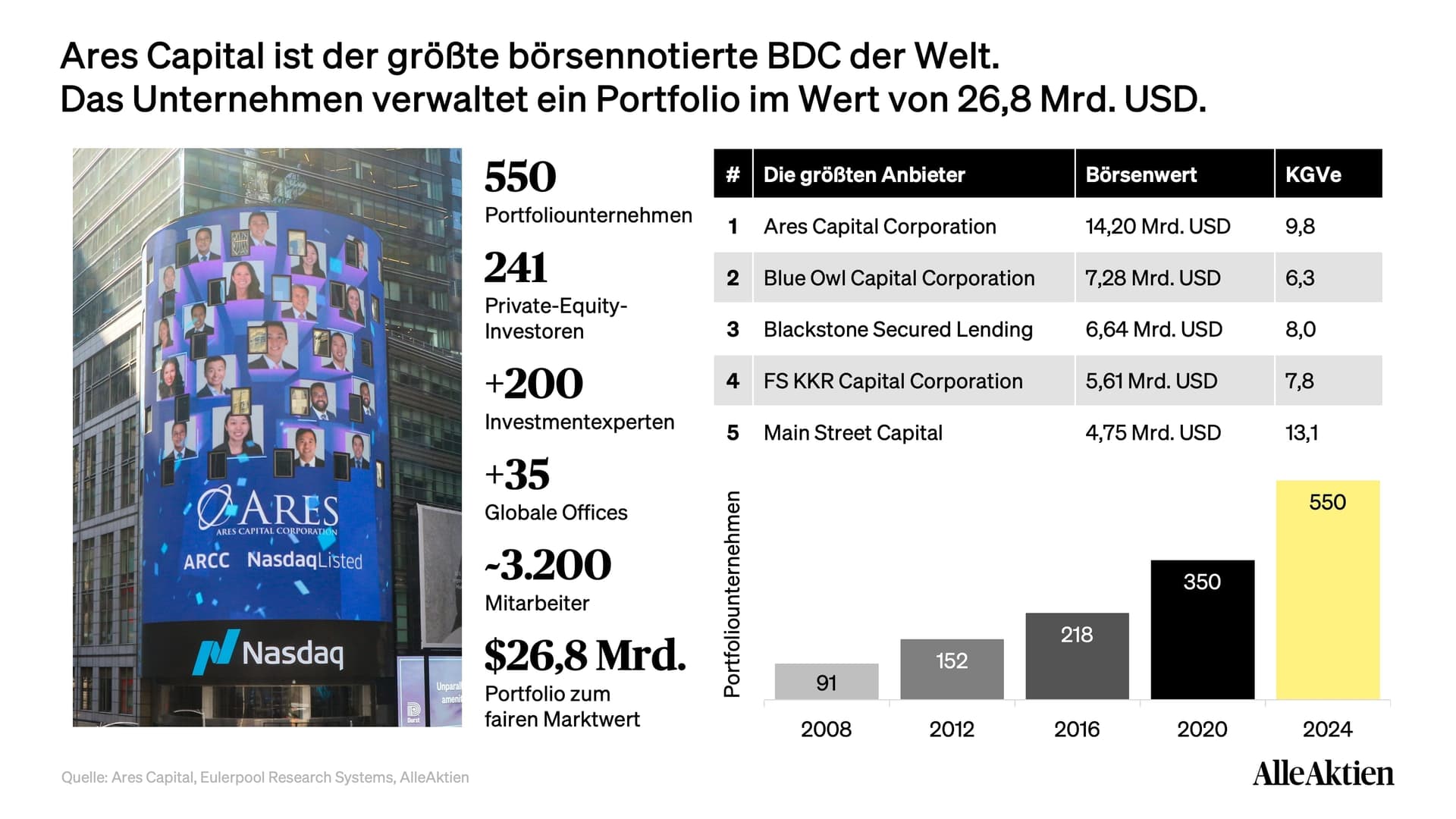 Ares Capital Aktienanalyse