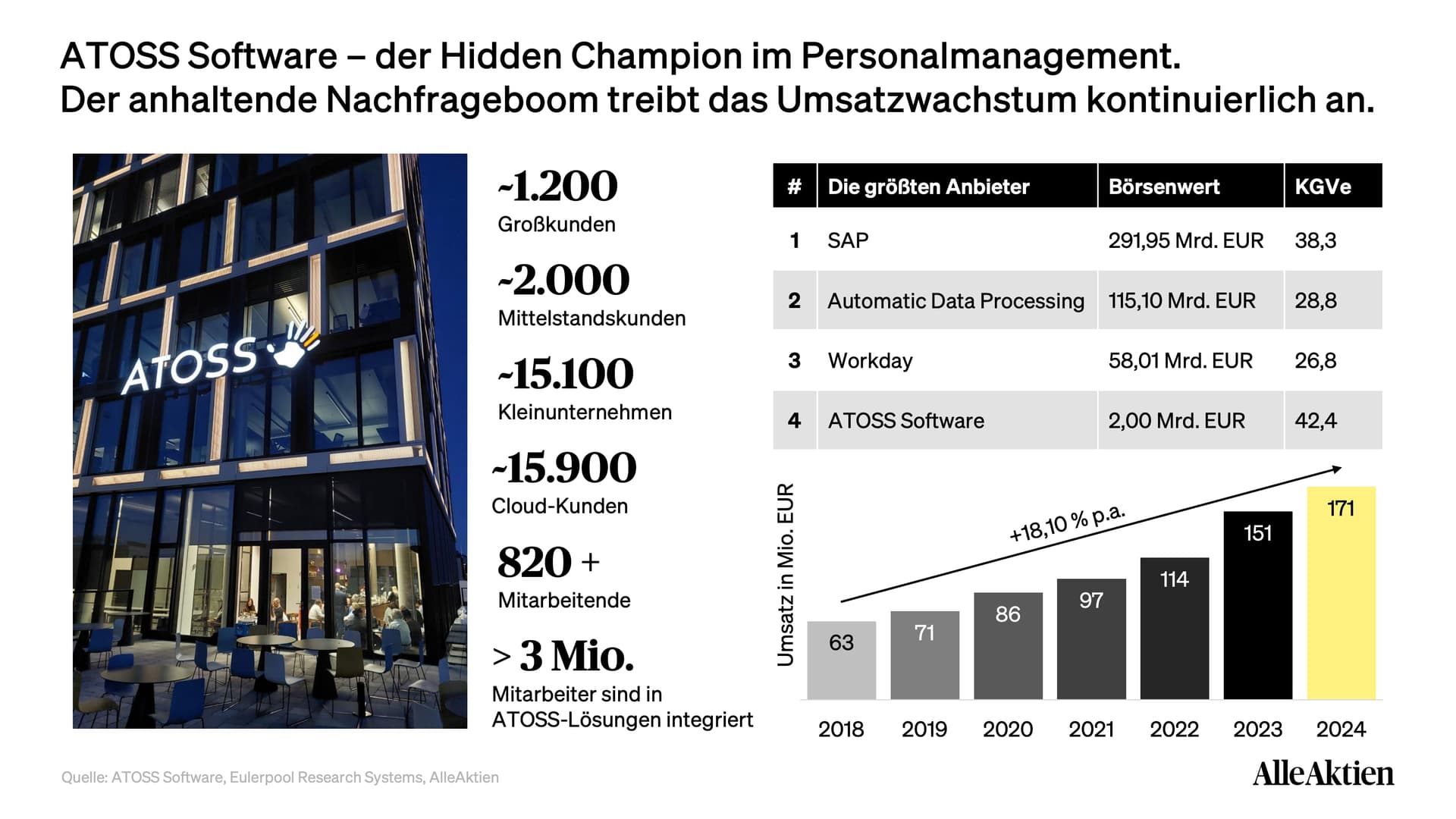 ATOSS Software Aktienanalyse