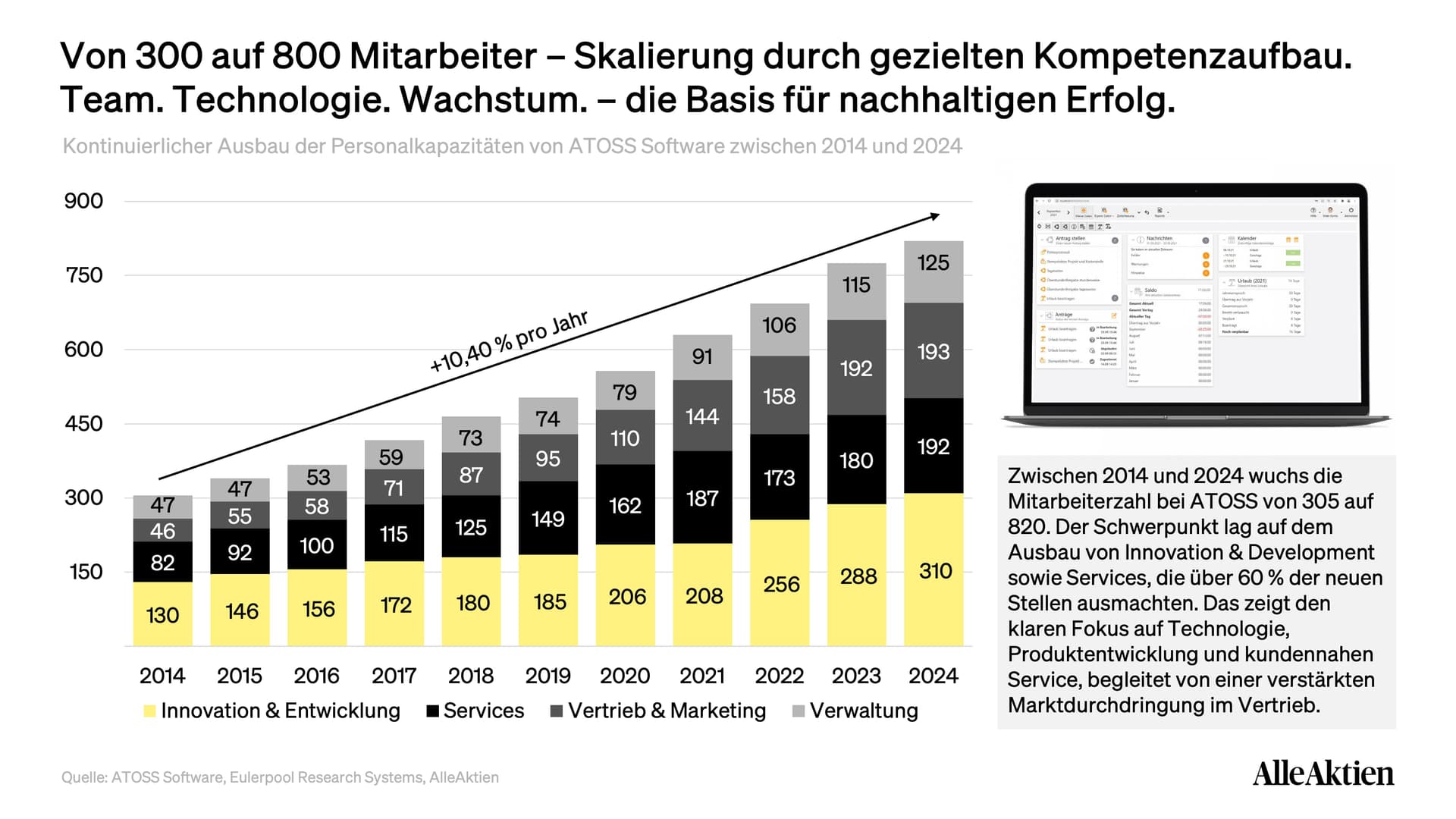 ATOSS Software Aktienanalyse