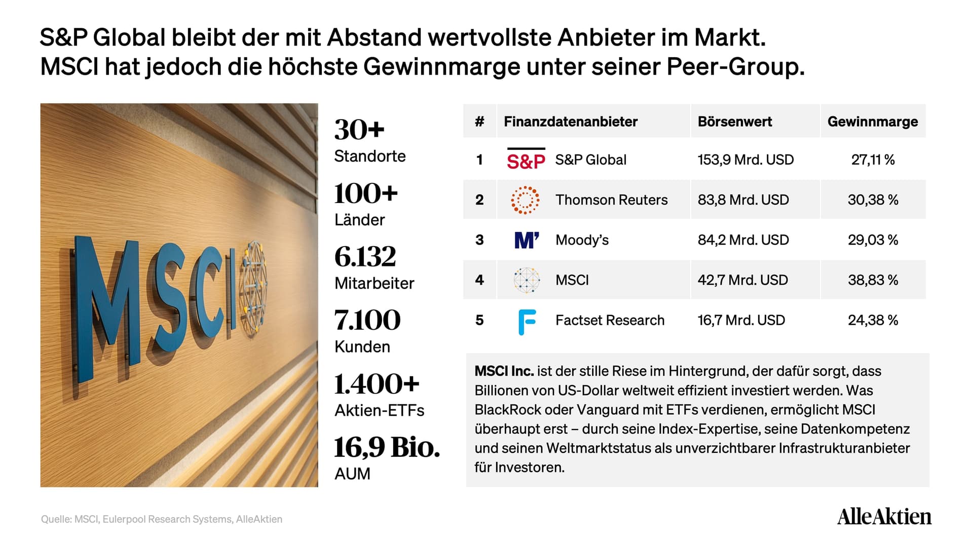 MSCI Aktienanalyse