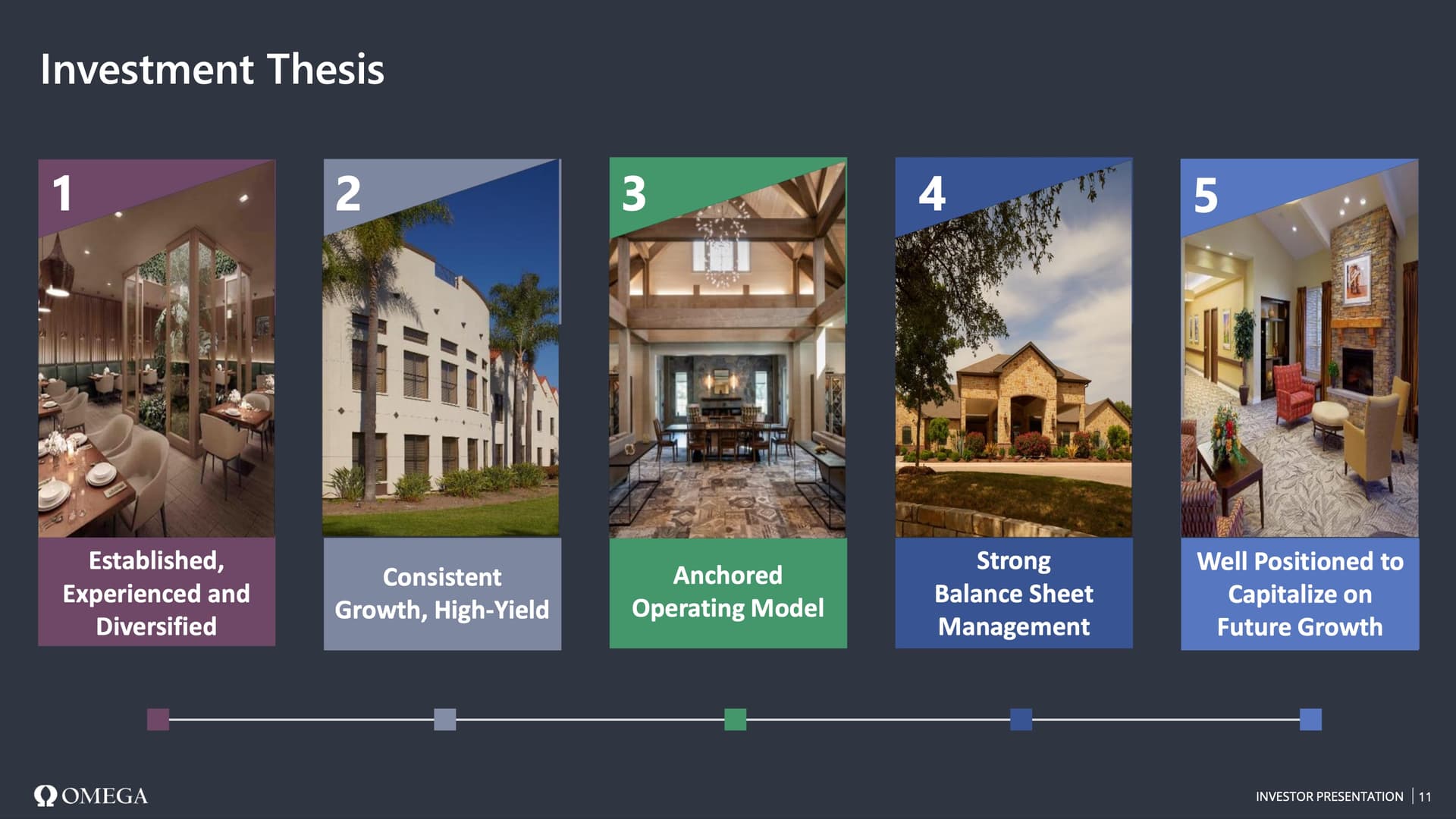 Quelle: Omega Healthcare Investors - Investor Presentation 2025