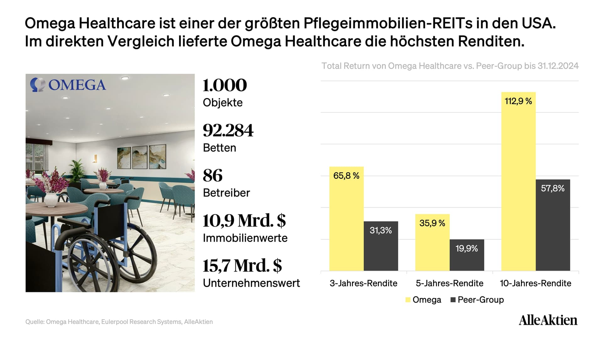 Omega Aktienanalyse