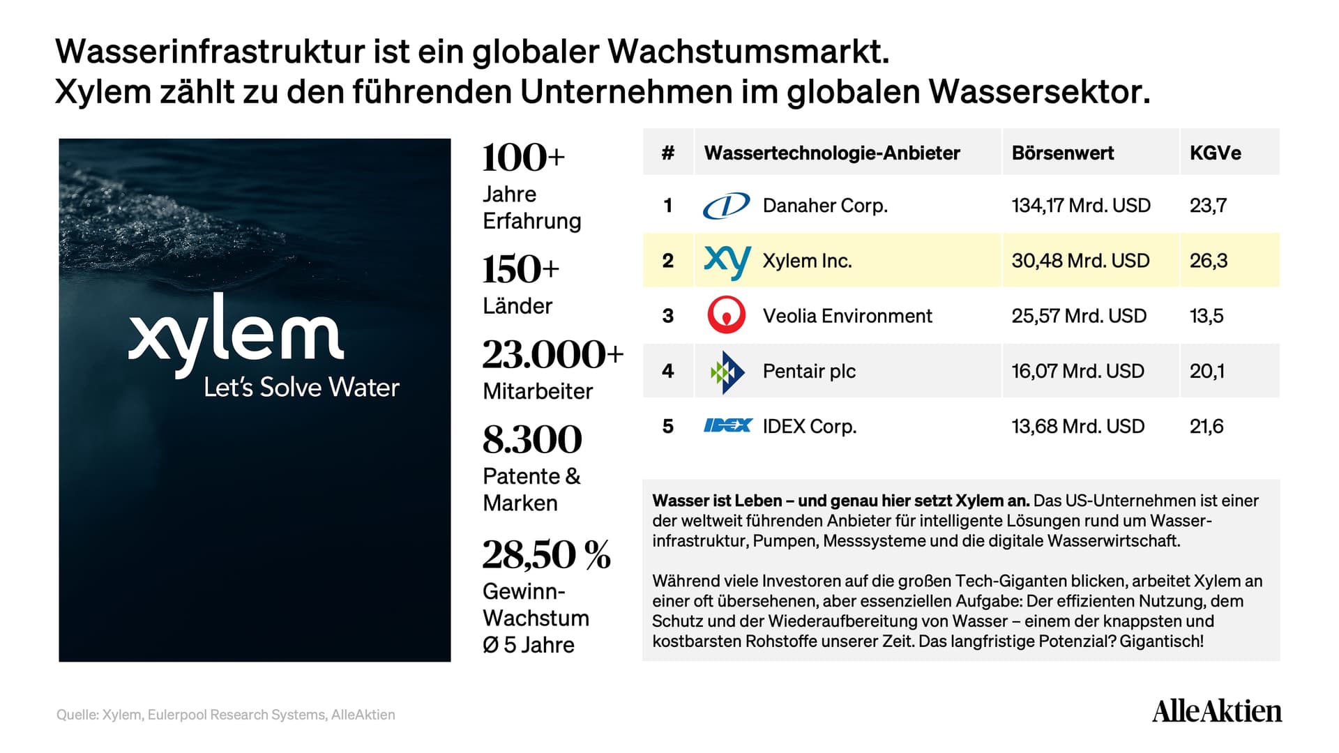 Xylem Aktienanalyse