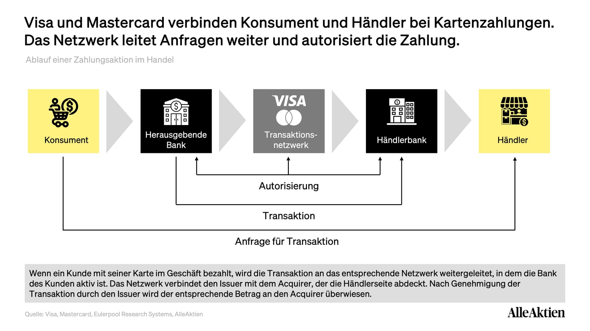 Visa und Mastercard Aktienanalyse