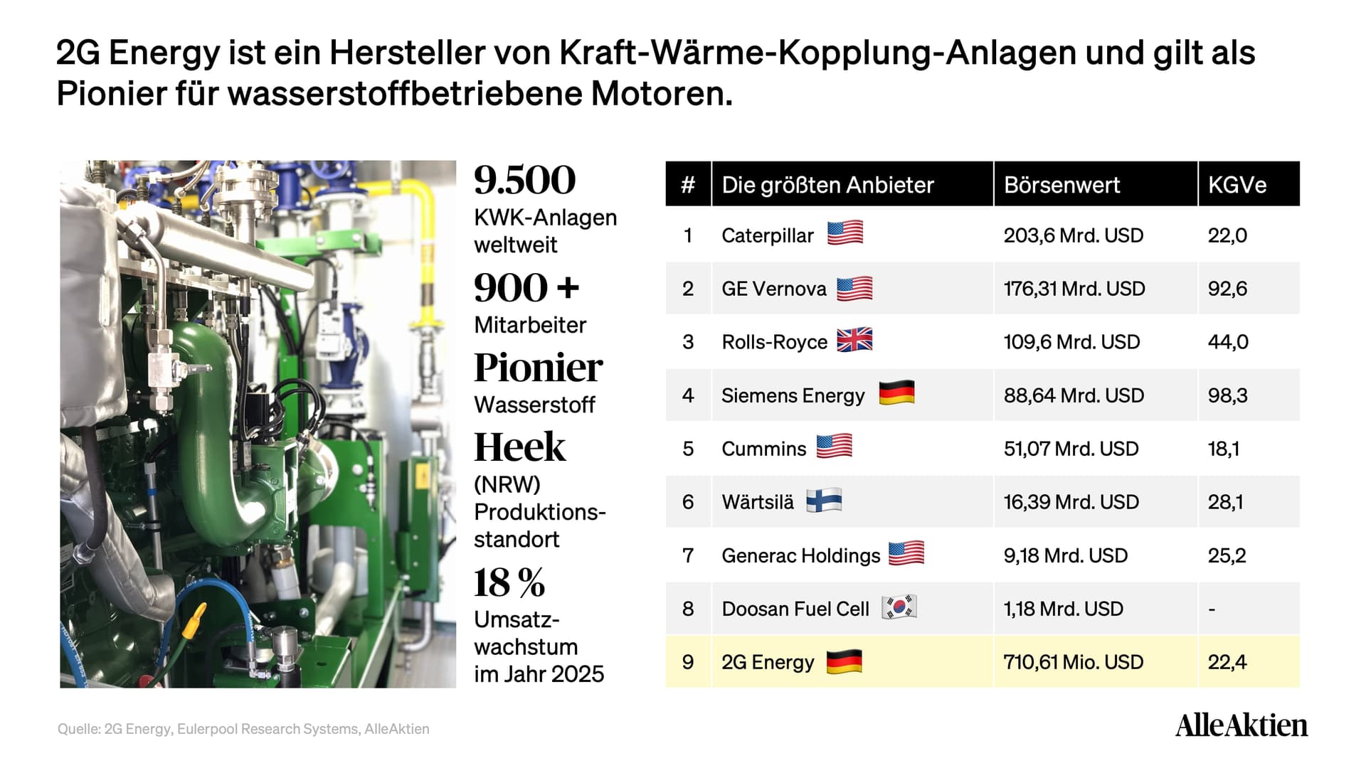 2G Energy Aktienanalyse