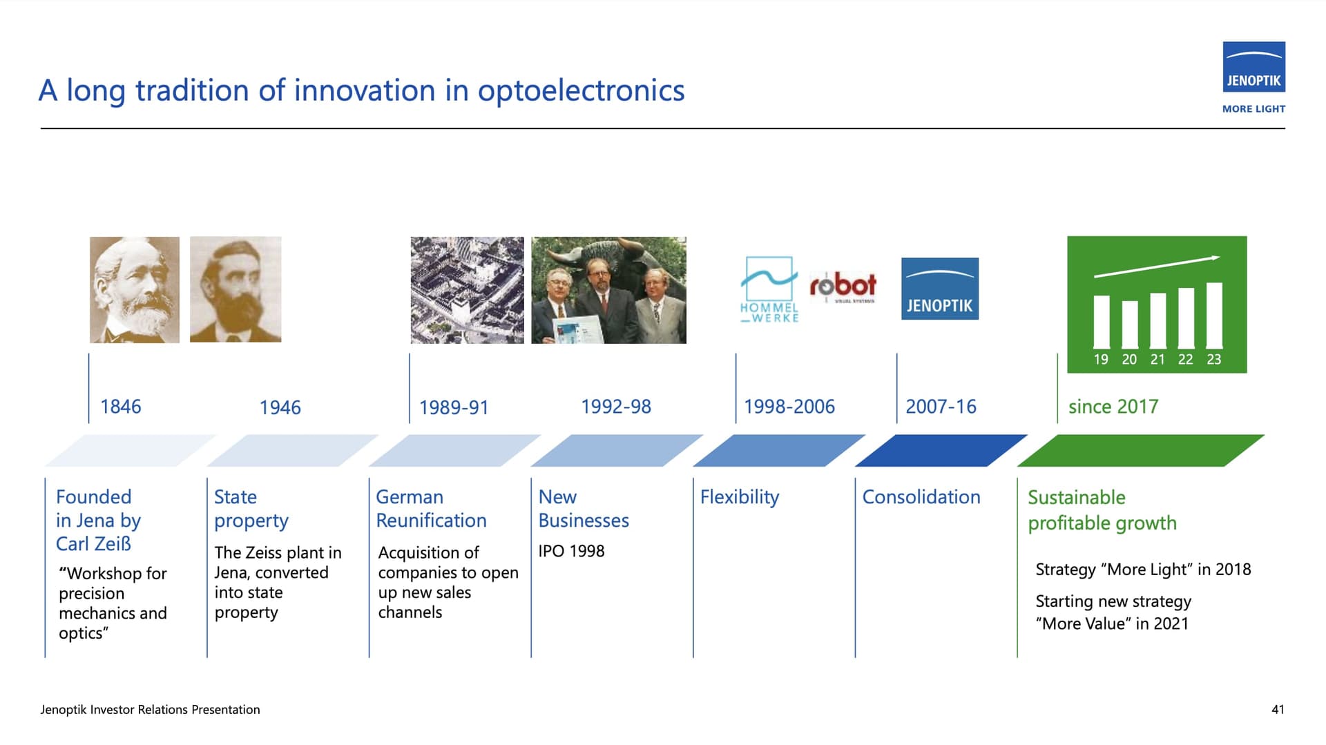 Jenoptik Aktienanalyse: Jenoptik Investor Presentation 2024