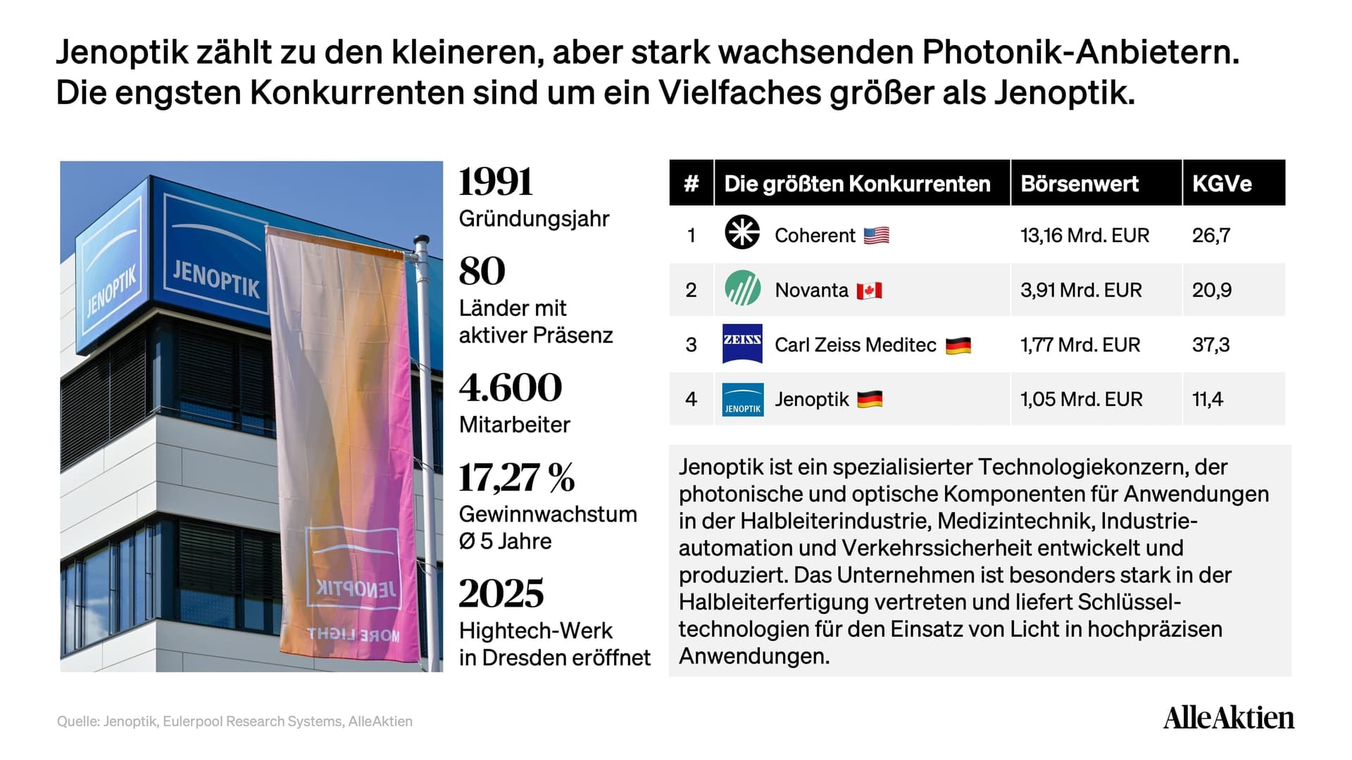Jenoptik Aktienanalyse