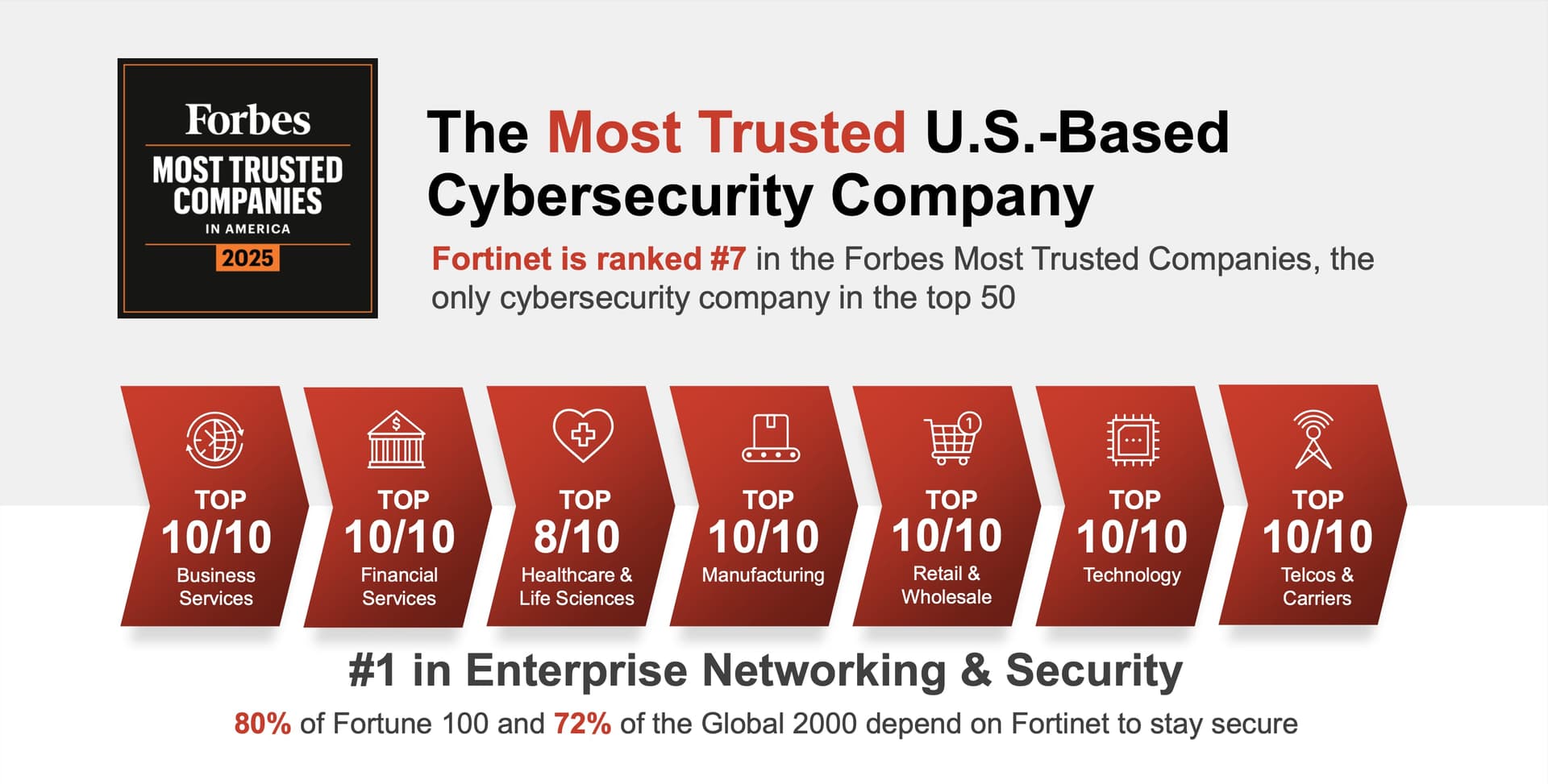 Quelle: Fortinet Investor Presentation 2025