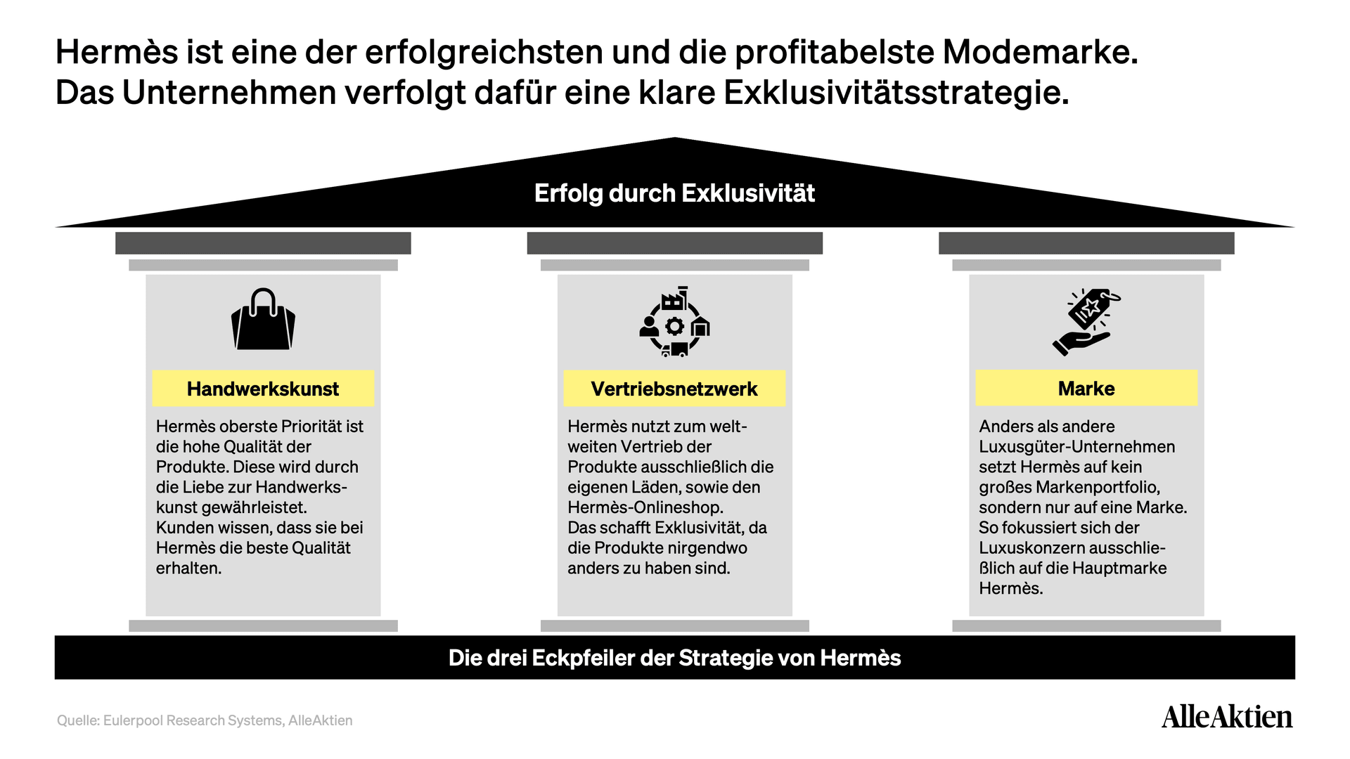 Hermès Aktienanalyse