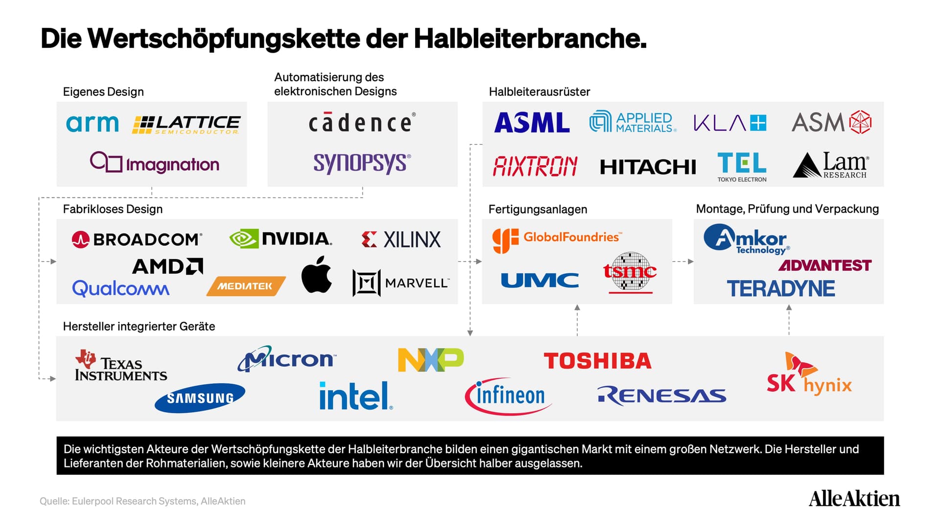 Synopsys Aktienanalyse