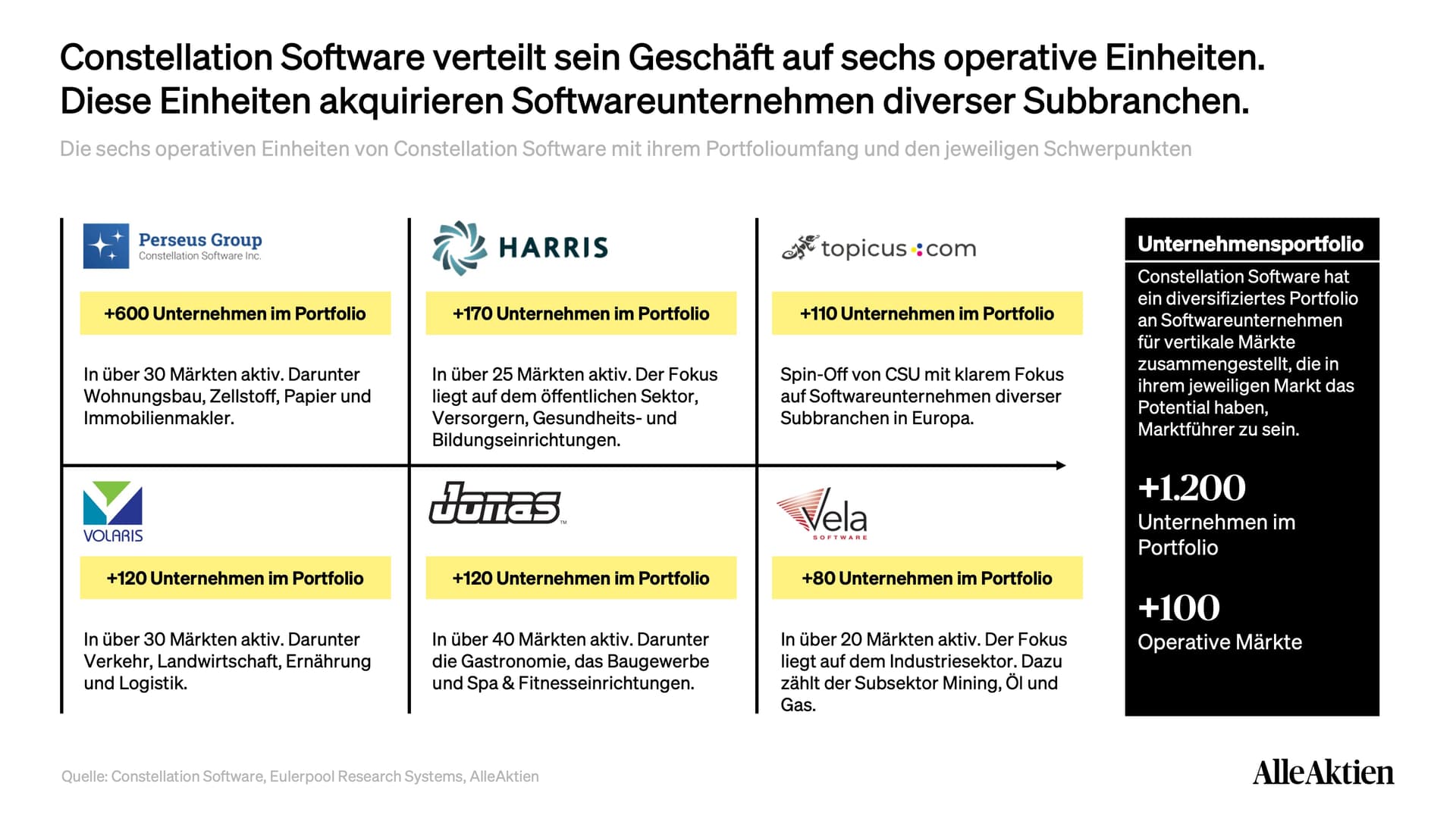 Constellation Software Aktienanalyse