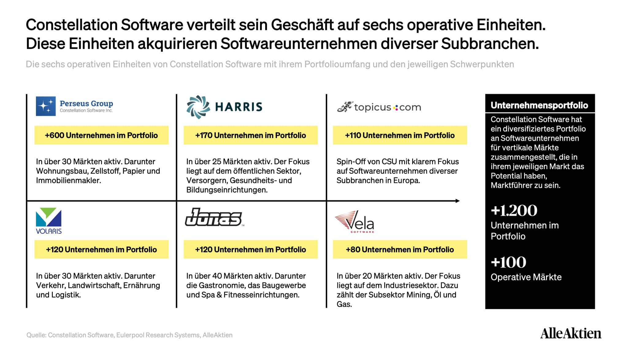 Constellation Software Aktienanalyse