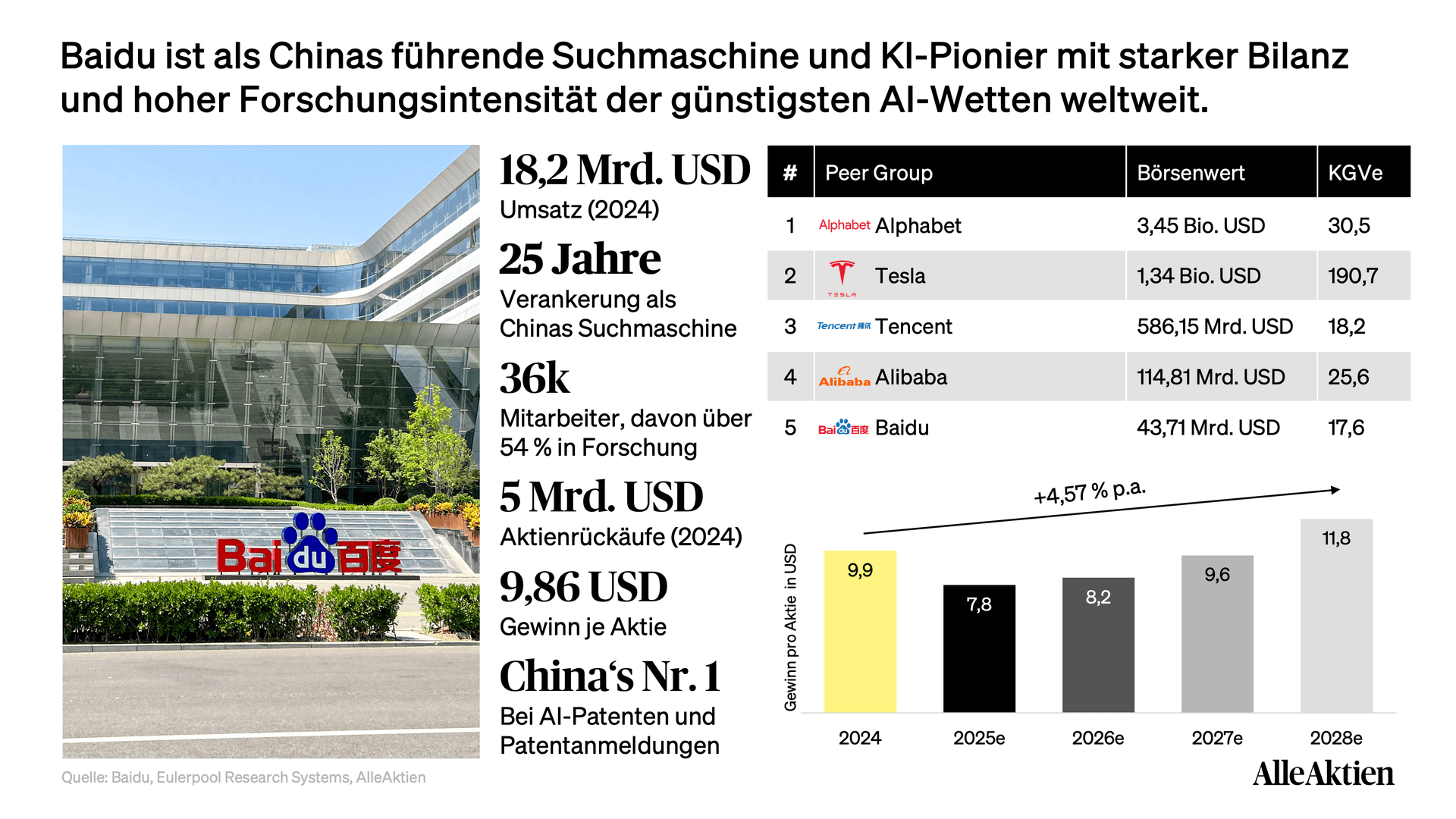 Baidu Aktienanalyse