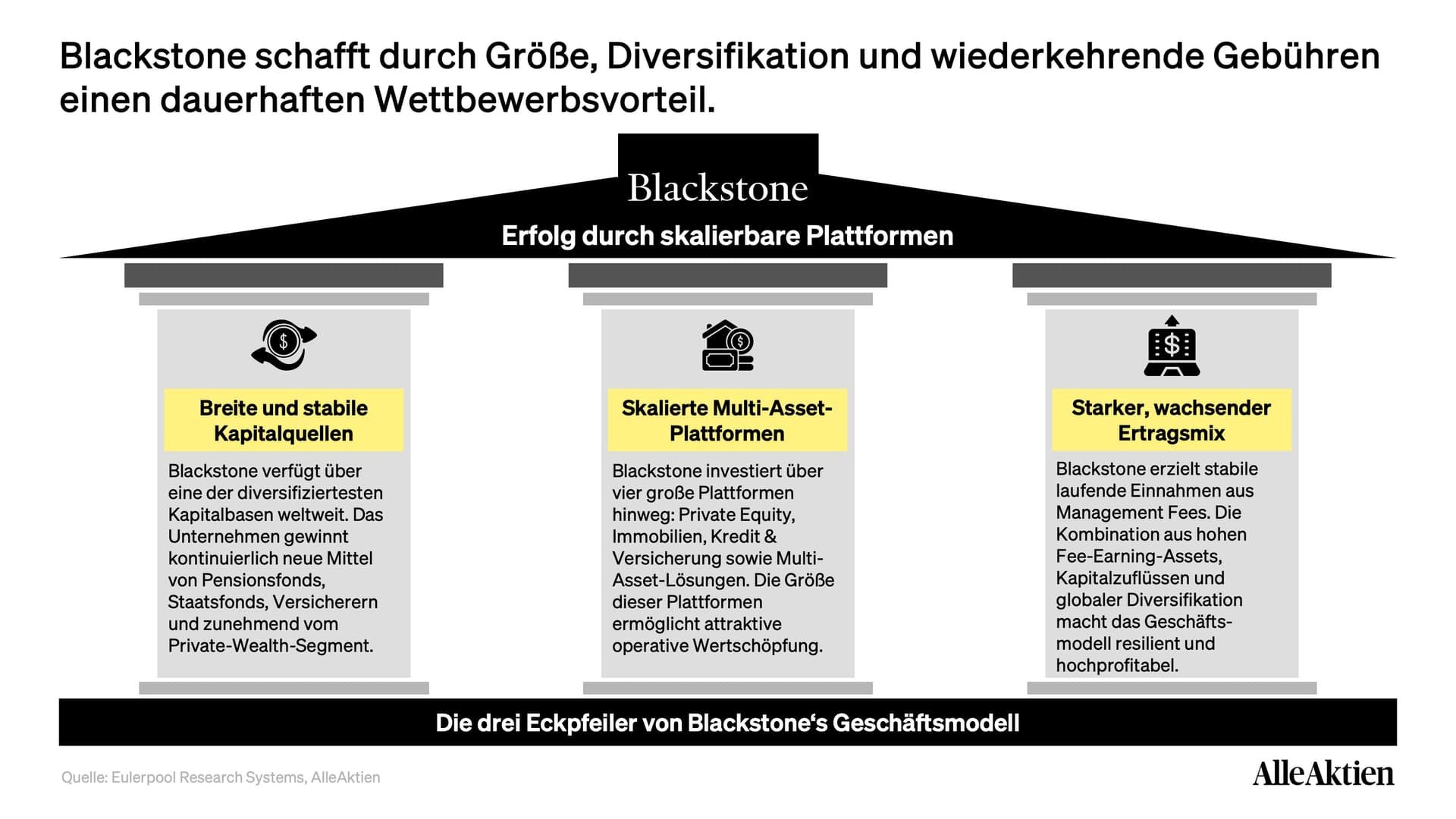 Blackstone Aktienanalyse: