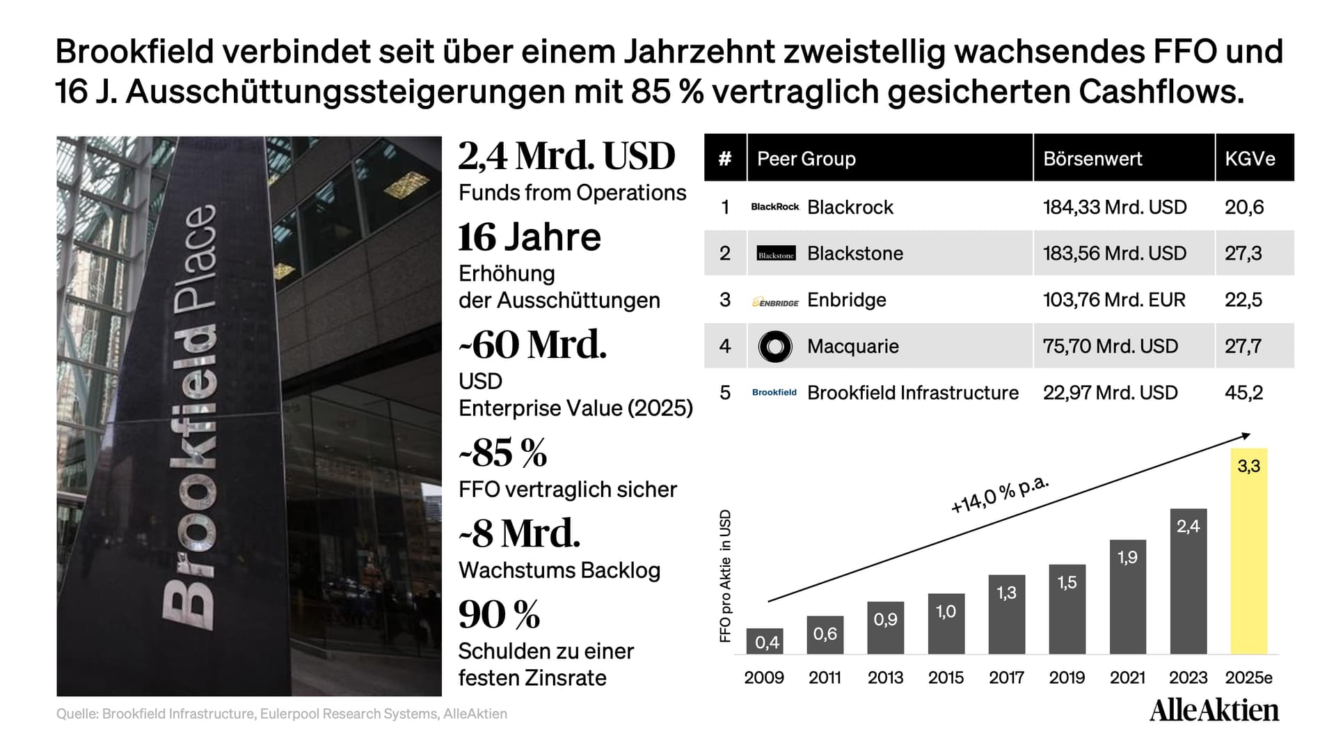 Brookfield Infrastructure Aktienanalyse