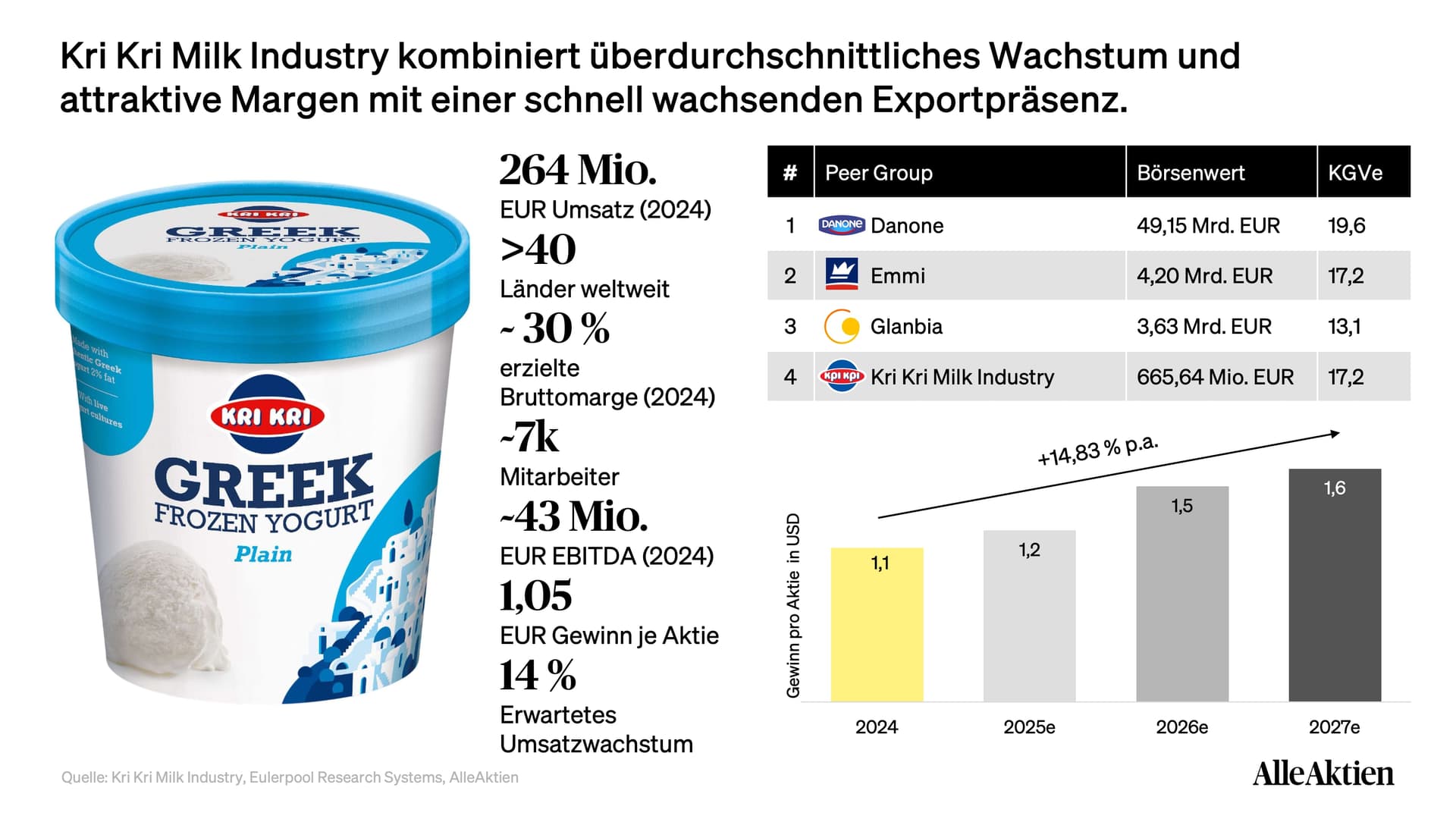 Kri Kri Milk Aktienanalyse