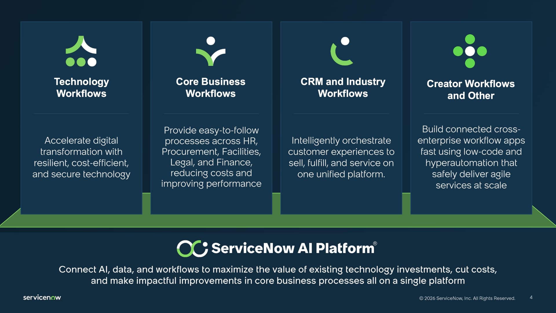 ServiceNow Aktienanalyse: Die Abbildung zeigt, wie ServiceNow Technology Workflows, Core Business Workflows, CRM und Industry Workflows sowie Creator Workflows auf einer Plattform zusammenführt. (Quelle: SeviceNow Investor Presentation Q4 2025)