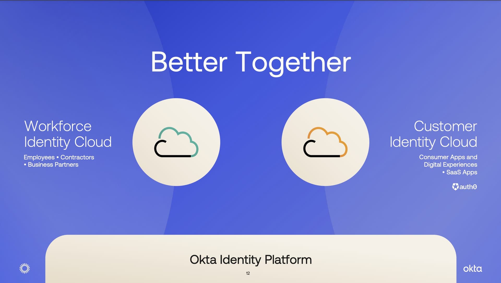 Okta hat zwei Dienstleistungen: Zugriffsmanagement für Mitarbeiter auf interne Tools und Daten. Und das Zugriffsmanagement für Kunden in eine App, SaaS-Software oder Website.
