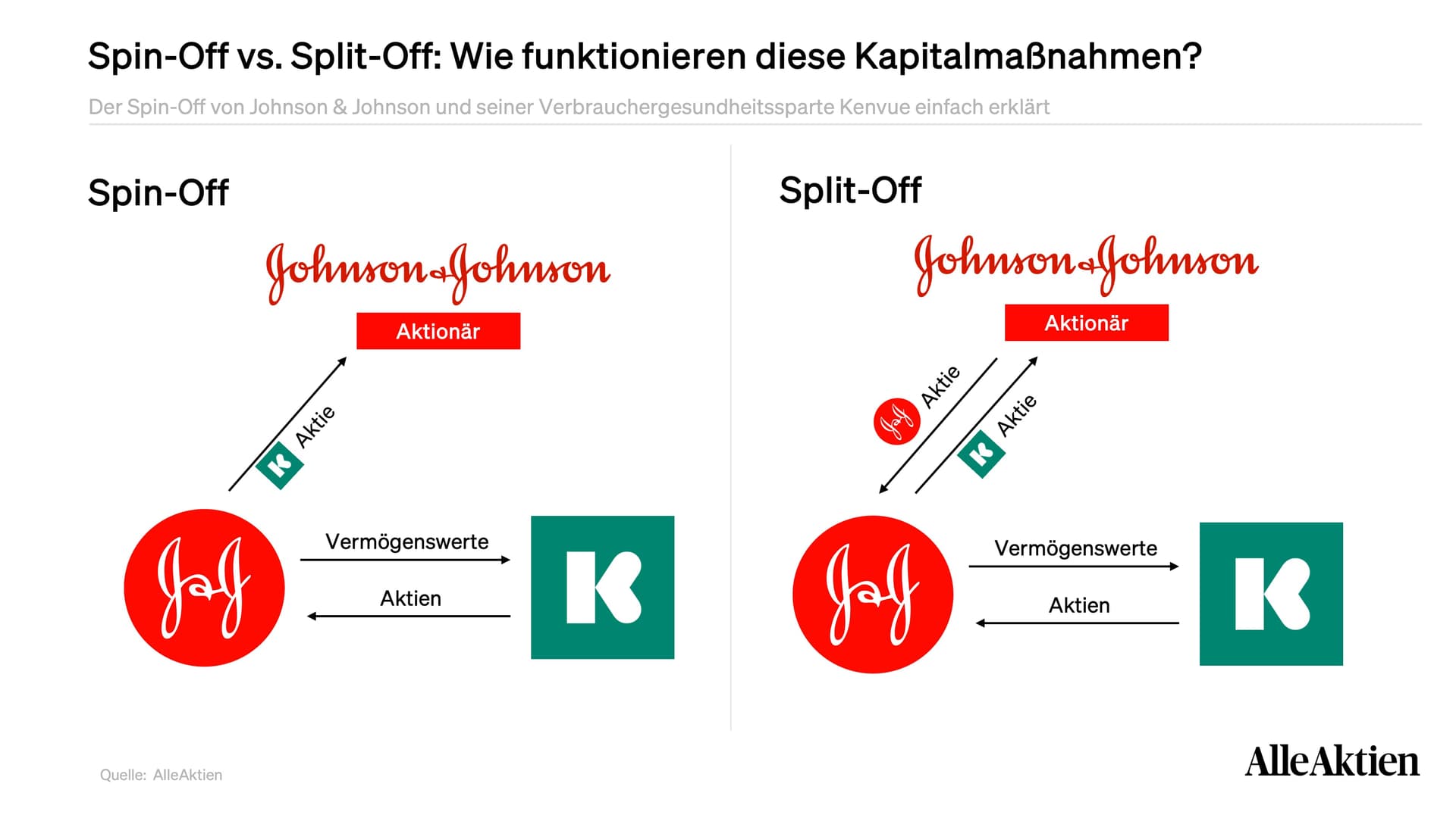 AlleAktien