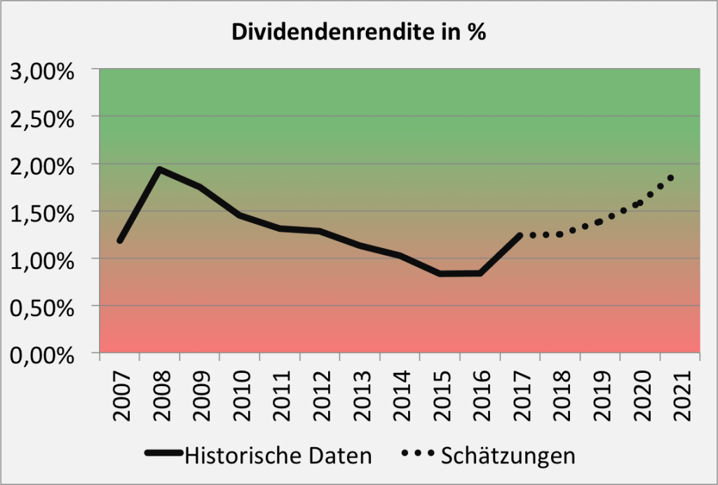 AlleAktien