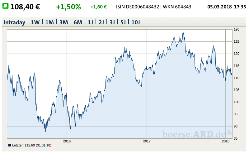 AlleAktien