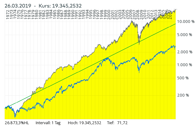 AlleAktien