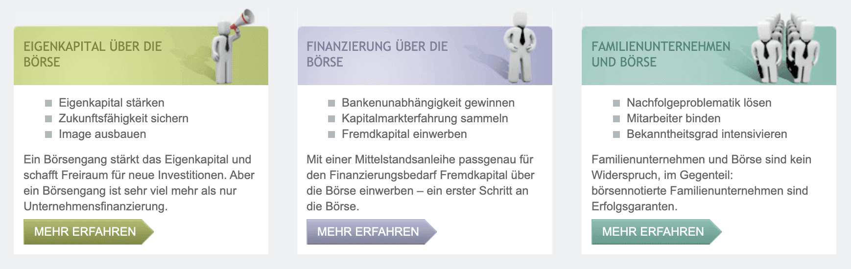 AlleAktien