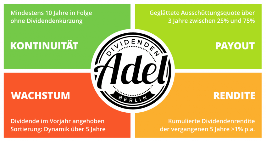 AlleAktien