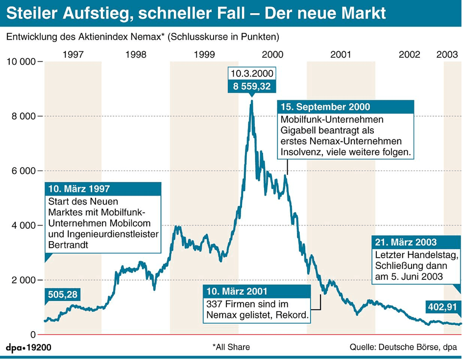 AlleAktien