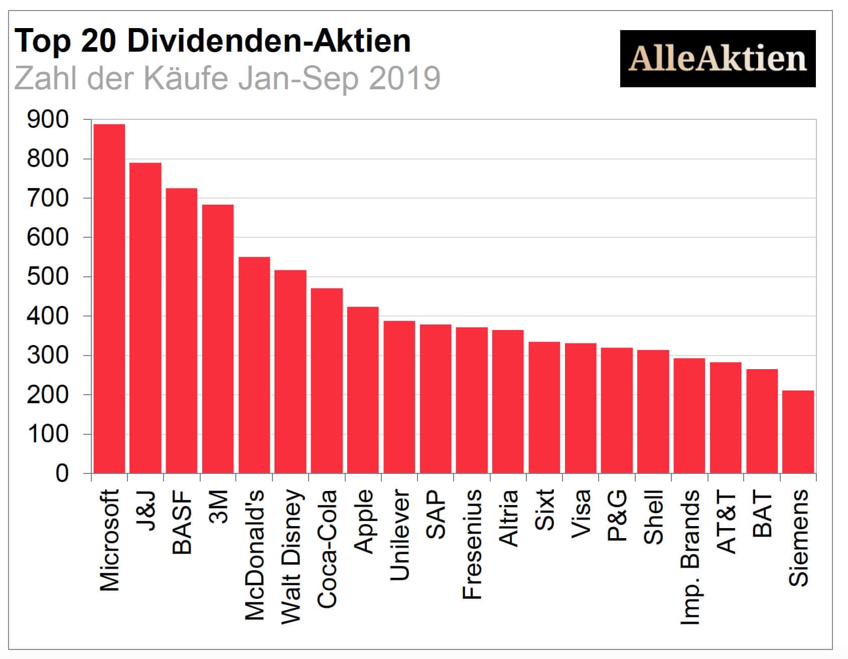 AlleAktien