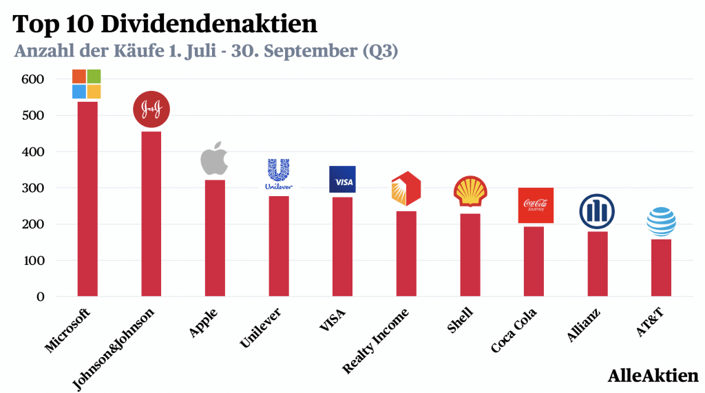 AlleAktien