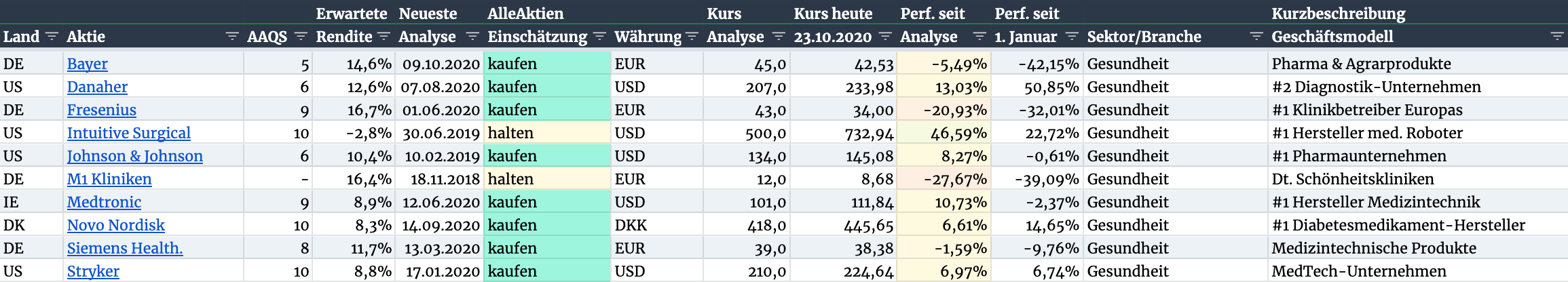 AlleAktien