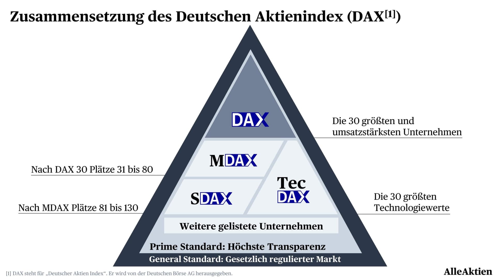 AlleAktien