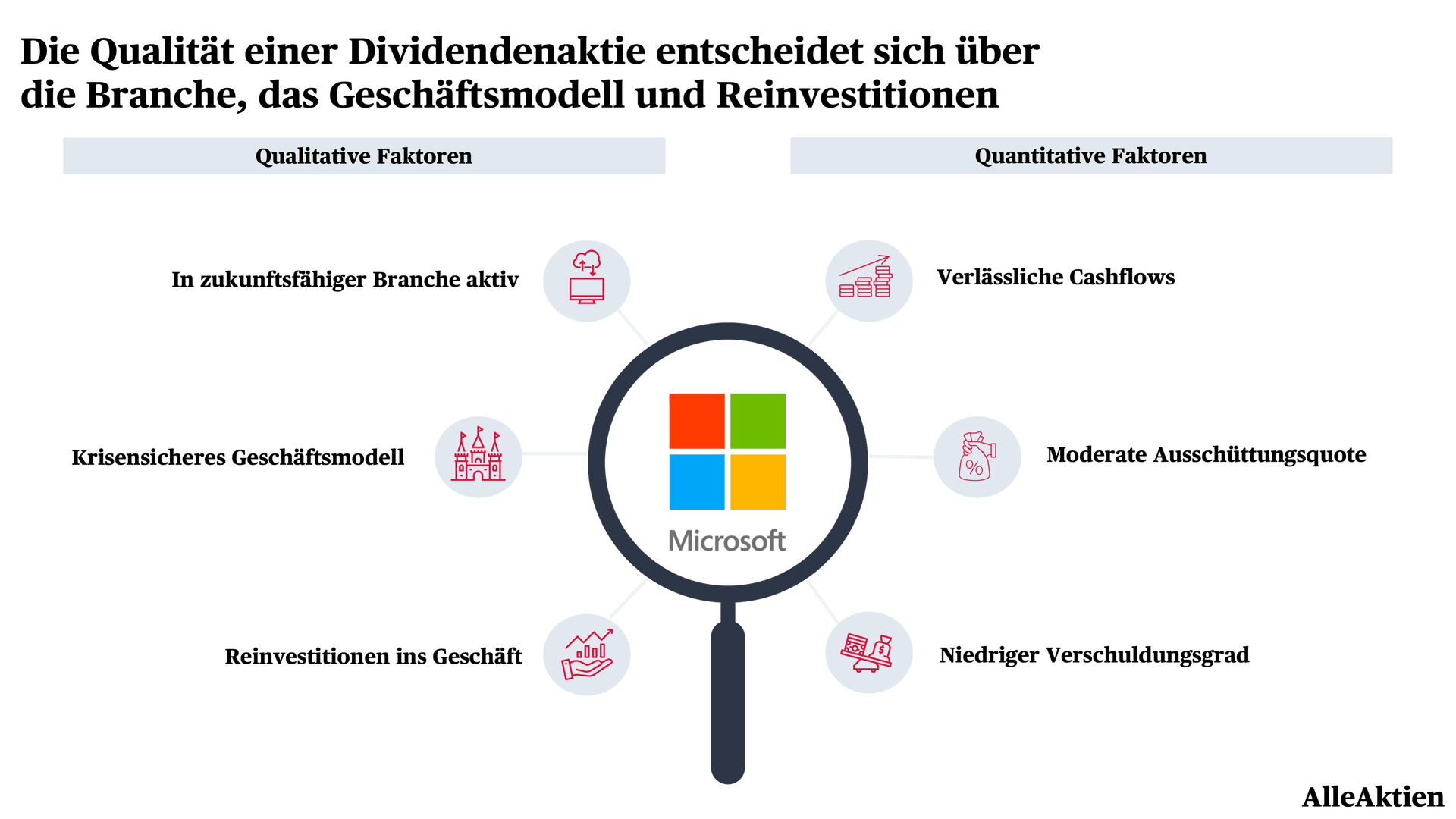 AlleAktien