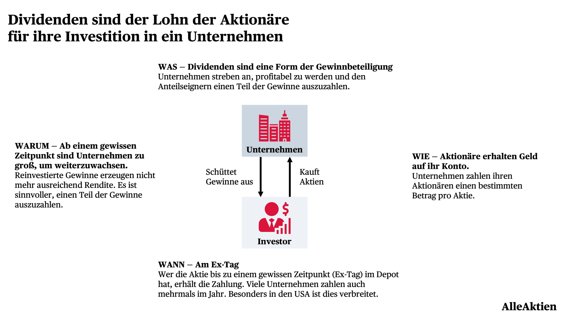 AlleAktien
