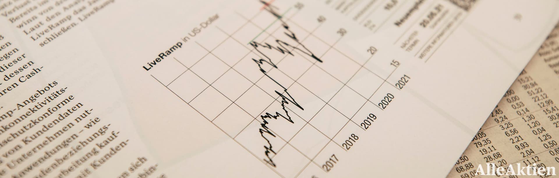 AlleAktien