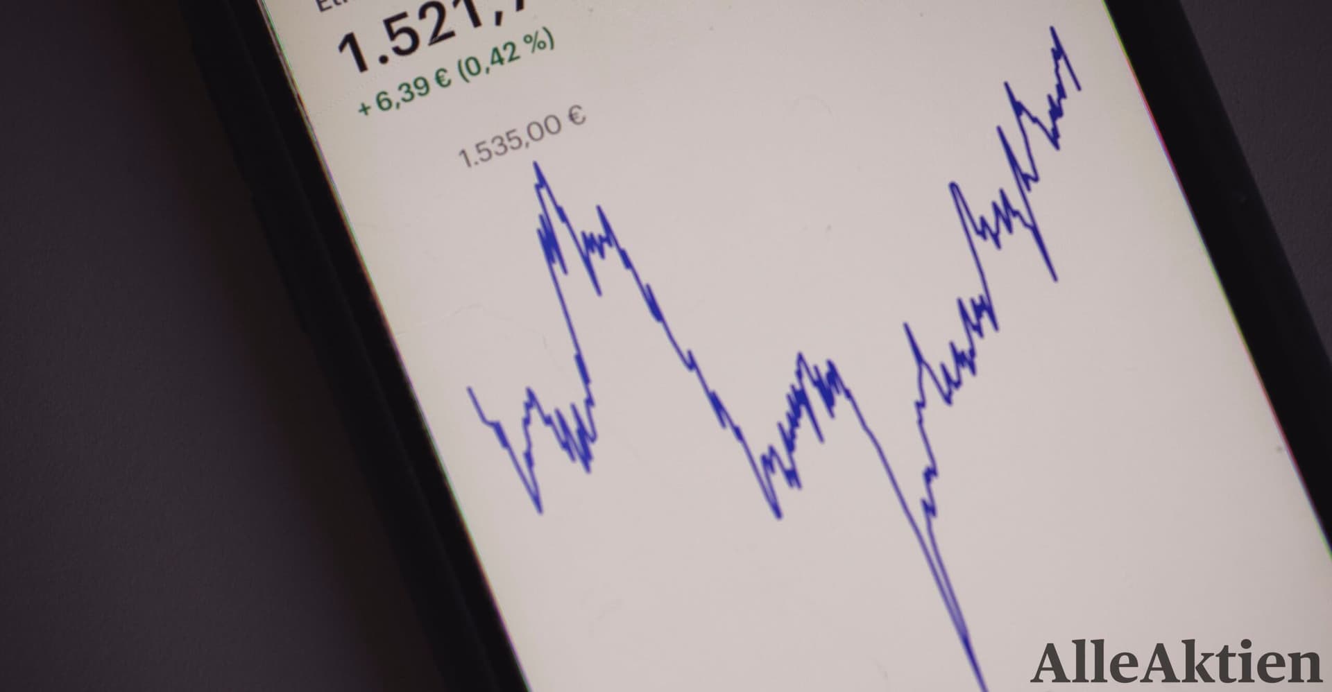 AlleAktien
