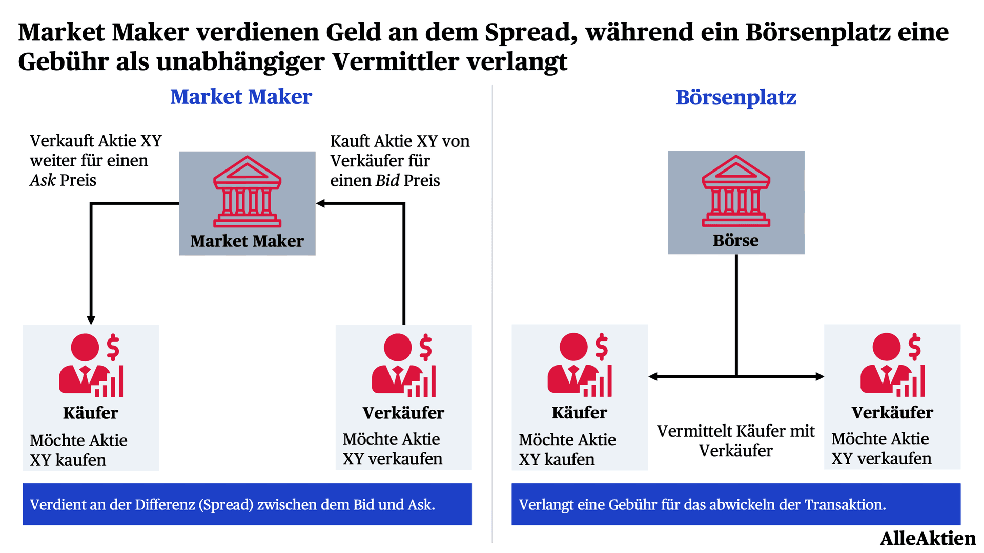 AlleAktien