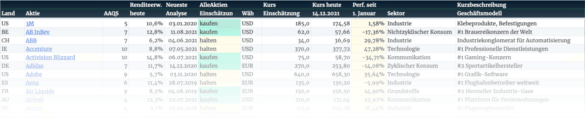 AlleAktien