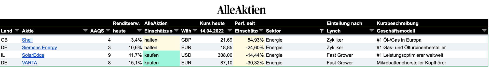 AlleAktien