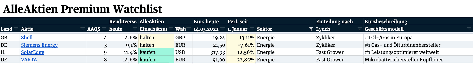 AlleAktien